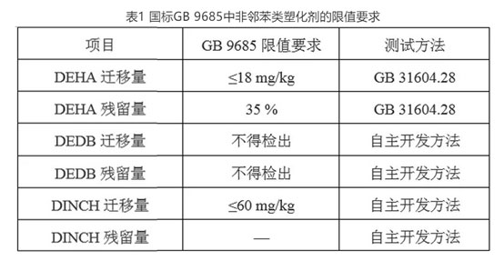 (gu)(bio)GB9685