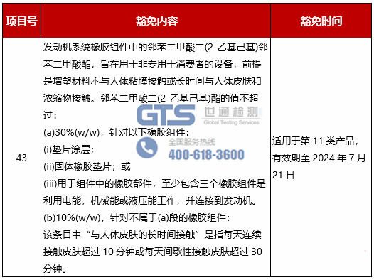 ROHS測試